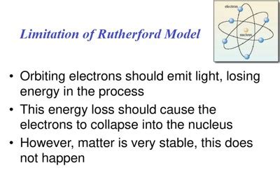 Explain Limitation of Rutherford Model - QS Study