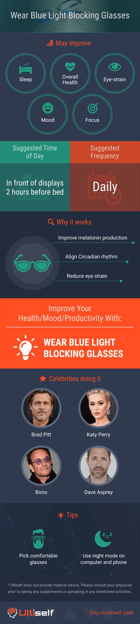 The Benefits of Wearing Blue Light Blocking Glasses | Blue light blocking glasses, Blue light ...