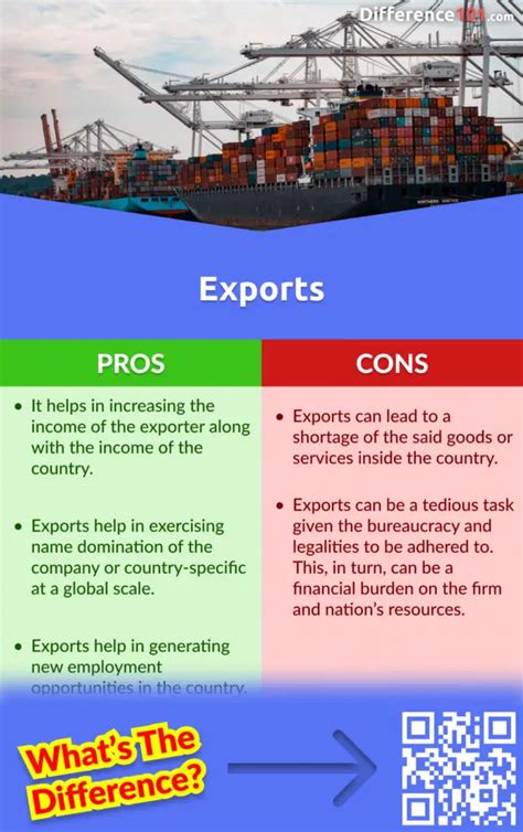 Imports vs Exports: 5 Key Differences, Pros & Cons, Examples ...