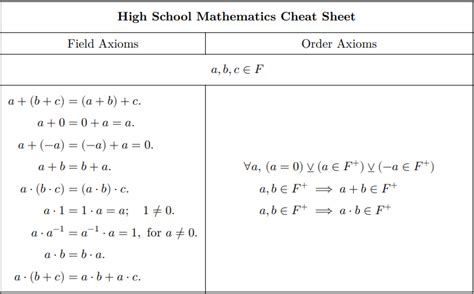 Is this way of writing the Field and Order Axioms correct? | SolveForum