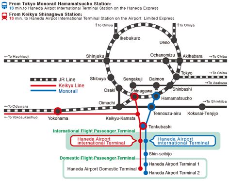 Haneda Airport Train Map | SexiezPicz Web Porn