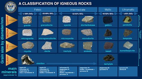 L'angolo della Geologia: Infografica HD sulla classificazione delle rocce ignee