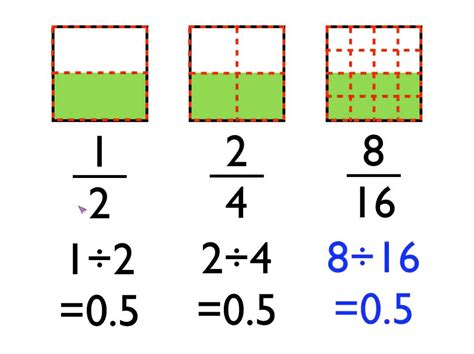 Equivalent Fractions With Area Models