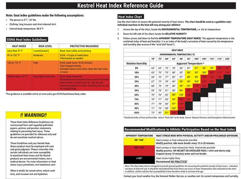 Heat Index Table Celsius | Elcho Table