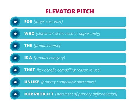 Elevator Pitch Examples Business Plan ~ perishdesign