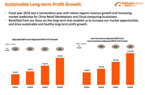 Buying Opportunity In Alibaba Stock - Alibaba Group Holding Limited ...