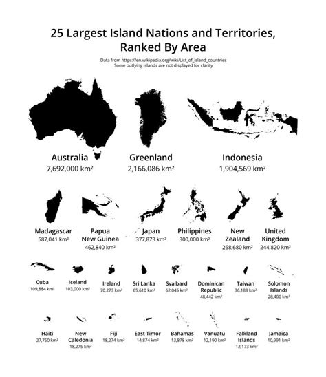 25 Largest Island Nations and Territories | Map, Island nations, World geography