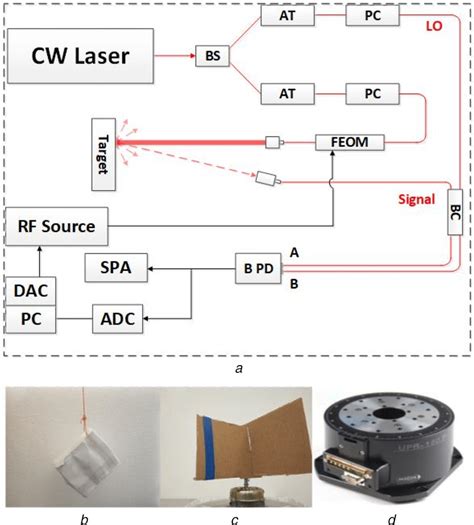 Schematic diagram of the experimental Lidar system and images of the ...