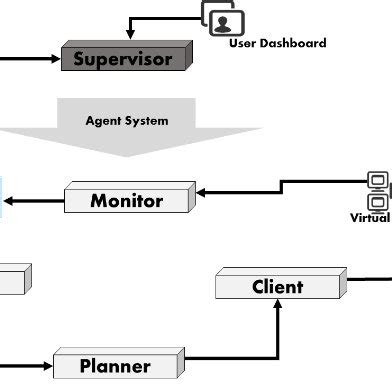 Overview of Platform Architecture | Download Scientific Diagram