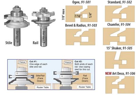 Rail and Stile Bits - Infinity Tools