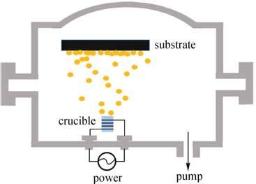 A schematic of the vacuum evaporation system for PTFE evaporation. | Download Scientific Diagram