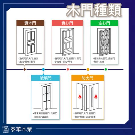 泰華木業有限公司 - 好多人都唔知門🚪原來分咁多種，今次就等我地簡單介紹下啦～... | Facebook