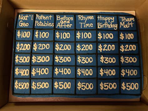 My wife had a Jeopardy themed cake made for my birthday and got it ...