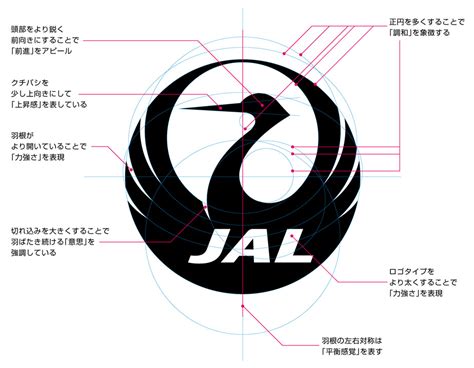 日本航空の新ロゴ : これ、誰がデザインしたの？