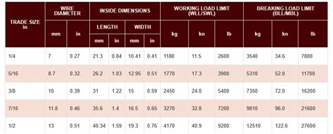 Anchor Rope Size Chart