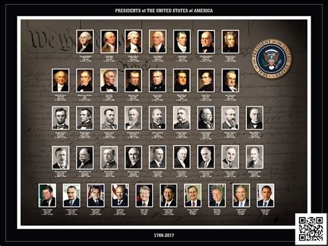 The Ultimate Guide to the US Presidents | Dialect Zone International