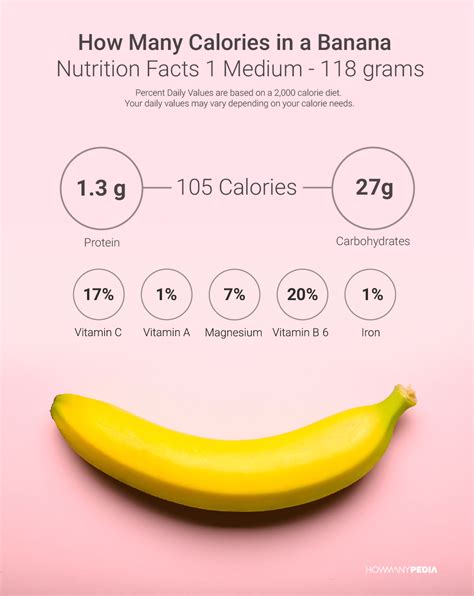 How Many Calories in a Banana - Howmanypedia