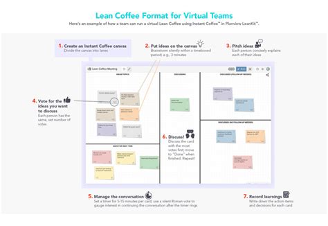 Lean Coffee Format for Virtual Teams - Planview Blog