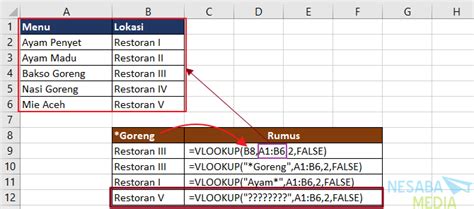 Rumus Vlookup Excel Mengambil Data Dari Kolom Fungsi Excel | The Best Porn Website