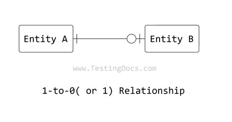 Er Diagram Cardinality Symbols Testingdocs | Hot Sex Picture