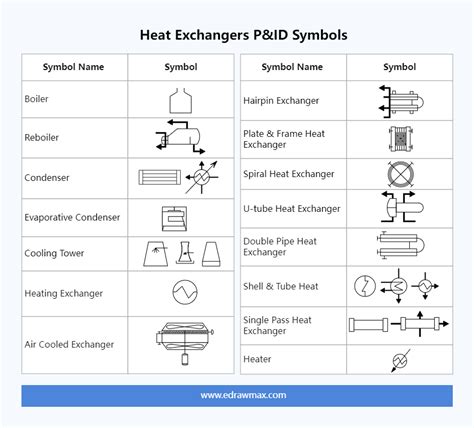 Pid Symbols Heat Exchanger The Reference Letter | SexiezPicz Web Porn