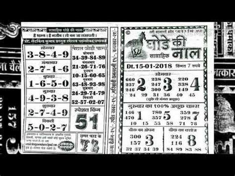 Karmayogi Newspaper Matka Mumbai Ratan Chart in 2020 | Birth chart astrology, Family tree ...