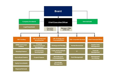 government_structure - MEGA