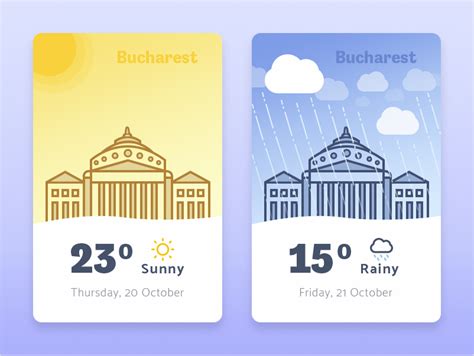 thislooksgreat.net - Weather App Mockup – thislooksgreat.net