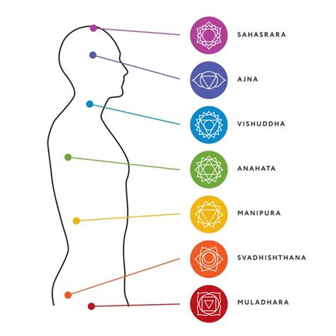 Chakra system of human body. Energy centers Stock Vector Image by ...