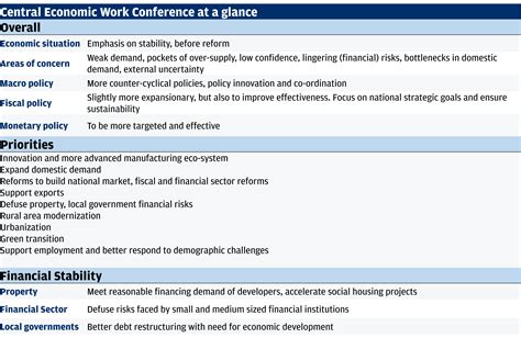 Where is the Chinese economy heading in 2024? | J.P. Morgan Private ...