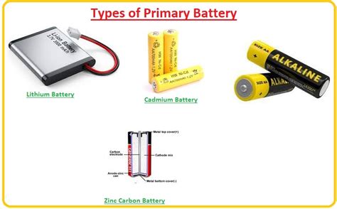 Betteln Kleidung wechseln Hintergrund types of battery Schmutzig Nationale Volkszählung Elastisch