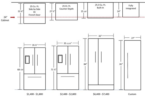 25 Brilliant Average Kitchen Counter Depth – Home, Family, Style and Art Ideas