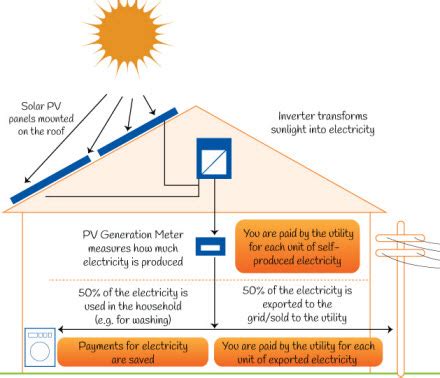 photovoltaic systems أنظمة الطاقة الشمسية: A Brief Information on Solar Energy Advantages and ...