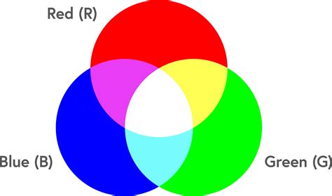 Cmyk Color Model Rgb Color Model Color Scheme Color Wheel Png Images