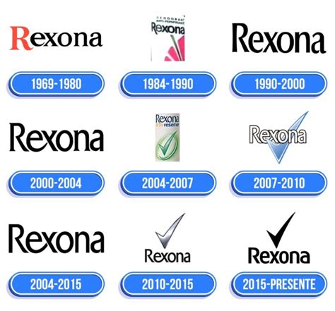 Rexona Logo: valor, história, PNG