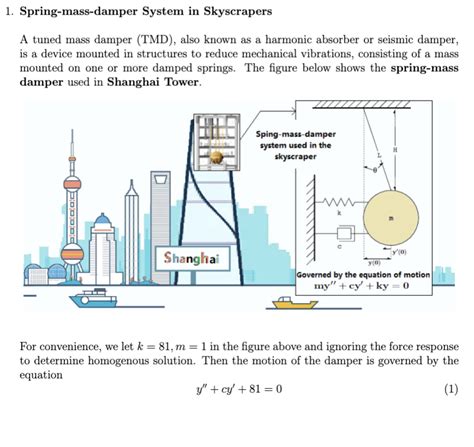 Solved Spring-mass-damper System in Skyscrapers A tuned mass | Chegg.com