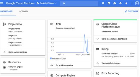 Google Cloud Console - lasopatab