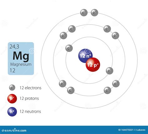 Model of magnesium atom stock vector. Illustration of mass - 164475021