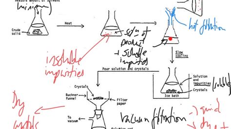 A Level Chemistry - recrystallisation - YouTube