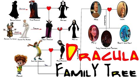 Who Was Dracula'S First Wife? Trust The Answer - Ecurrencythailand.com