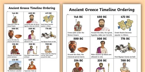 KS2 Ancient Greece Timeline Ordering Activity (Teacher-Made)