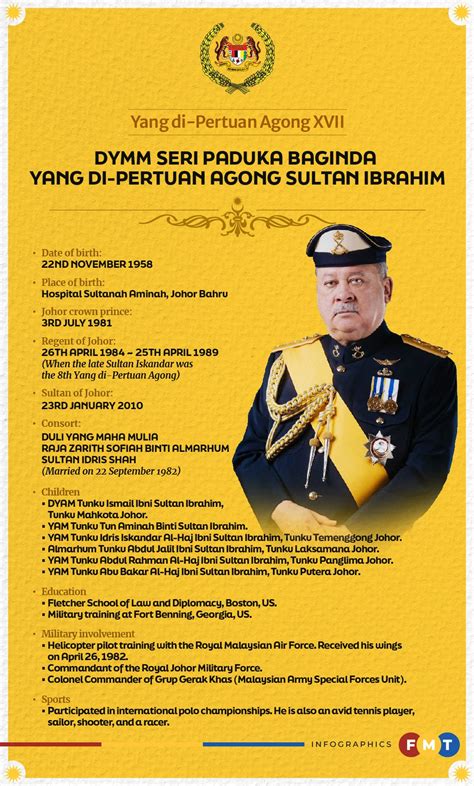 Sultan Ibrahim takes oath as 17th Agong | Free Malaysia Today (FMT)