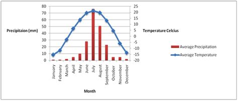 Climate - The Gobi Desert