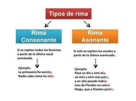 Tipo De Rima En Un Poema - Cuela