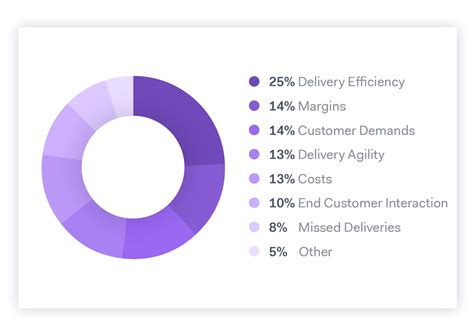 What is Last Mile Delivery? Everything You Need to Know