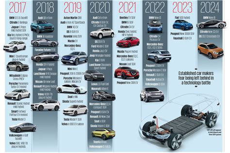 Insight: why demand from China is spurring growth of electric car sales ...