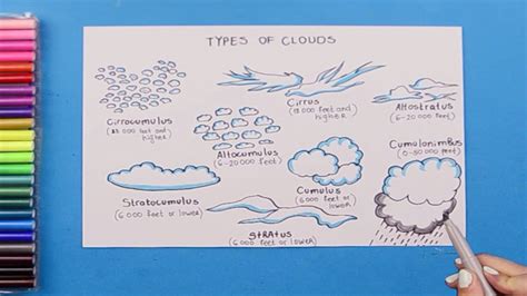 Cirrostratus Clouds Diagram