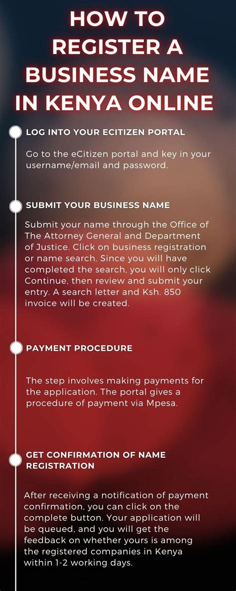 Business name search and registration in Kenya (guidelines) - Tuko.co.ke