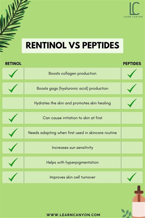 Retinol vs. Peptides in 2023 | Peptides skin care, Retinol, Anti aging health