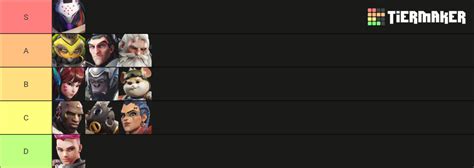 Overwatch 2 tank Tier List (Community Rankings) - TierMaker